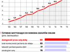 Jest parę sposobów, by łatwiej sprzedać się w internecie