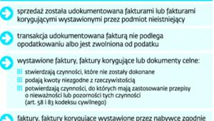 Kiedy nie ma prawa do odliczania VAT