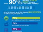 IPSOS zbadał ukryte koszta edukacji szkolnej: drobne wydatki można zmniejszyć