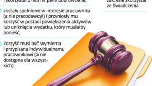 Kiedy jest przychód, a kiedy go nie ma