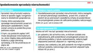 Opodatkowanie sprzedaży nieruchomości