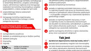 Zmiany w służbie cywilnej
