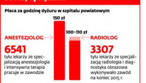 Drodzy specjaliści