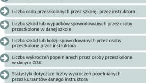 Bat na partaczy
