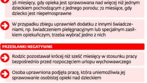 Pomoc dla rodzin