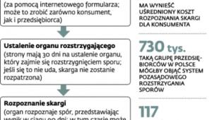 Jak wygląda procedura