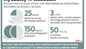 Ryczałty w liczbach