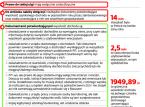 Rząd chce ujednolicić zasady korzystania z 50 proc. bonifikaty dla właścicieli nieruchomości opłacających dzierżawę wieczystą