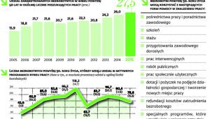 Zasady wsparcia osób bezrobotnych 50 plus