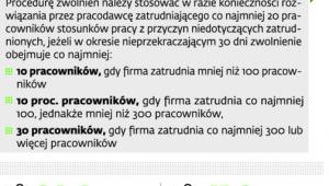 Zbiorowe zwolnienia