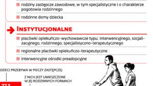 Opieka nad małoletnimi