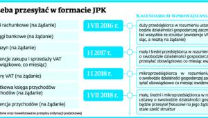 Co trzeba przesyłać w formacie JPK