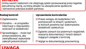 Obowiązki nadzorcze