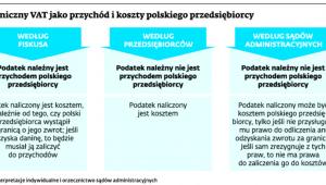 Zagraniczny VAT jako przychód i koszty polskiego przedsiębiorcy