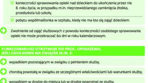 Zasady wypłaty zasiłków policjantom w czasie choroby