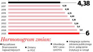 Narodowe służby zdrowia