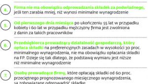 Zasady opłacania składek na Fundusz Pracy