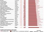 Najbardziej "zestresowani bankowcy": Austria, Irlandia i Włochy