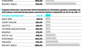 Przykładowe stawki podatku od środków transportowych 2016 r. w gminach