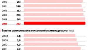 Więcej Pieniędzy Dla Sprzątaczki W Szkole Samorząd Gazeta Prawna