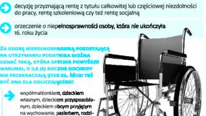 Kto skorzysta z ulgi