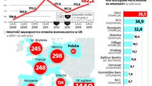Daleko do liderów
