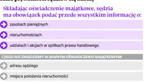Strefa prywatności sędziów się kurczy