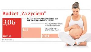 Budżet „Za życiem”
