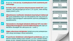 O tym trzeba pamiętać