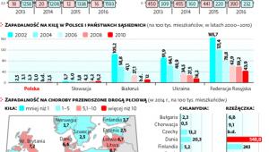 liczba zachorowań i zapadalność na kiłę oraz inne choroby weneryczne