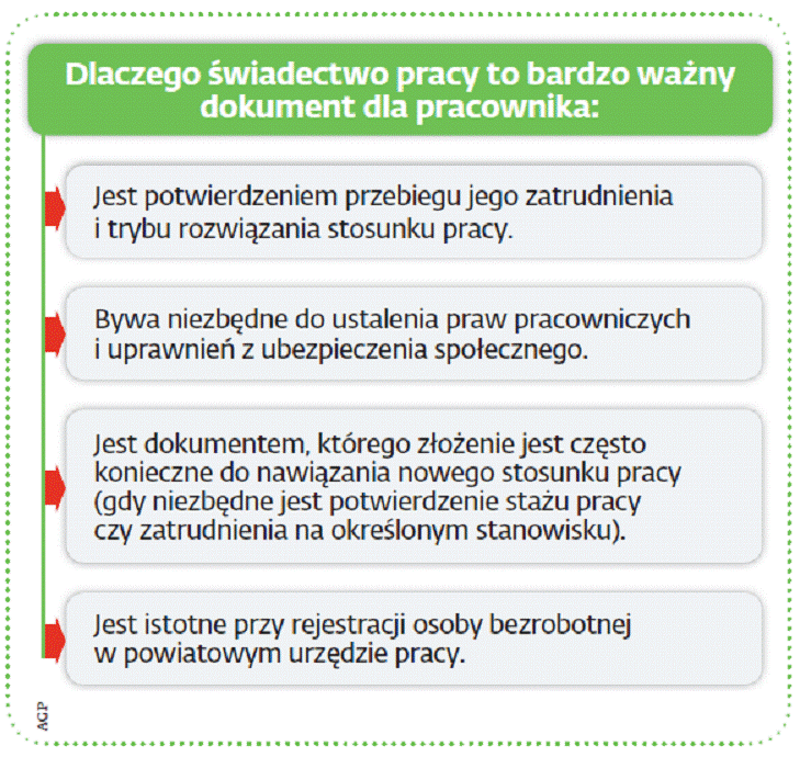 Datowanie rejestru powiatowego
