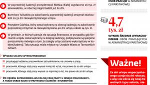 Ekwiwalenty i zaległe urlopy samorządowców