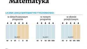 Matematyka
