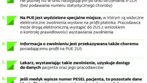 Zasady wystawiania e-zwolnień (e-ZLA)