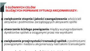 Długoterminowe zaangażowanie pożądane