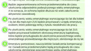 Wypłaty emerytur z ZUS