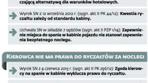 Ryczałty dla kierowców w orzecznictwie