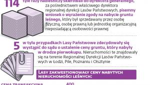 Lasy Państwowe na zakupach