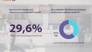 Wpływ reklamy w HealthTV na spontaniczną znajomość marki