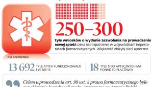 Farmaceutyczny exodus