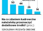 Rynek pracy: Co w kadrach piszczy, tego nie wiedzą nawet one same