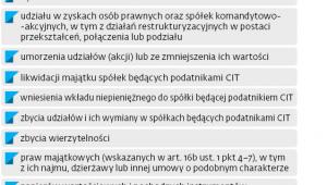 Co będzie przychodem z działalności gospodarczej, a co z zysków kapitałowych