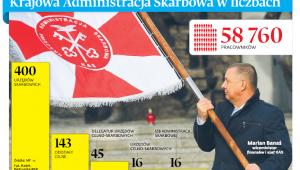 Krajowa Administracja Skarbowa w liczbach