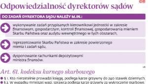 Odpowiedzialność dyrektorów sądów