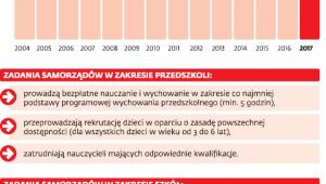 Zadania gmin w oświacie i ich wydatki