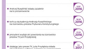 Kalendarium sporu o sędziów dublerów
