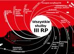 Wszystkie służby III RP