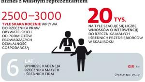 Biznes z własnym reprezentantem