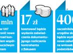 Zmiany w ordynacji podatkowej: Przedsiębiorca za 17 zł pozna sekrety rozliczeń z fiskusem, ale tylko u swoich aktualnych kontrahentów