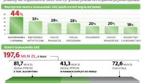 Zatrudnienie niepełnosprawnych